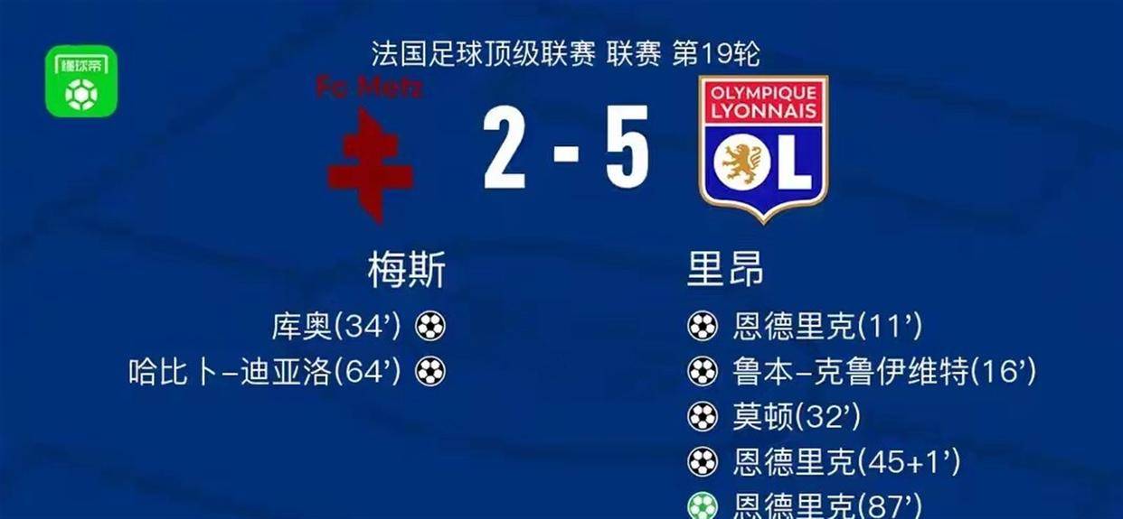 皇马换帅真相曝光！恩德里克法甲狂飙打脸伯纳乌，阿隆索固执弃用巴西天才引爆众怒